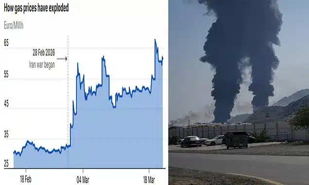 Iran Conflict Risks Oil Shortages Worse Than COVID: Experts Iran Conflict Risks Oil Shortages Worse Than COVID: Experts